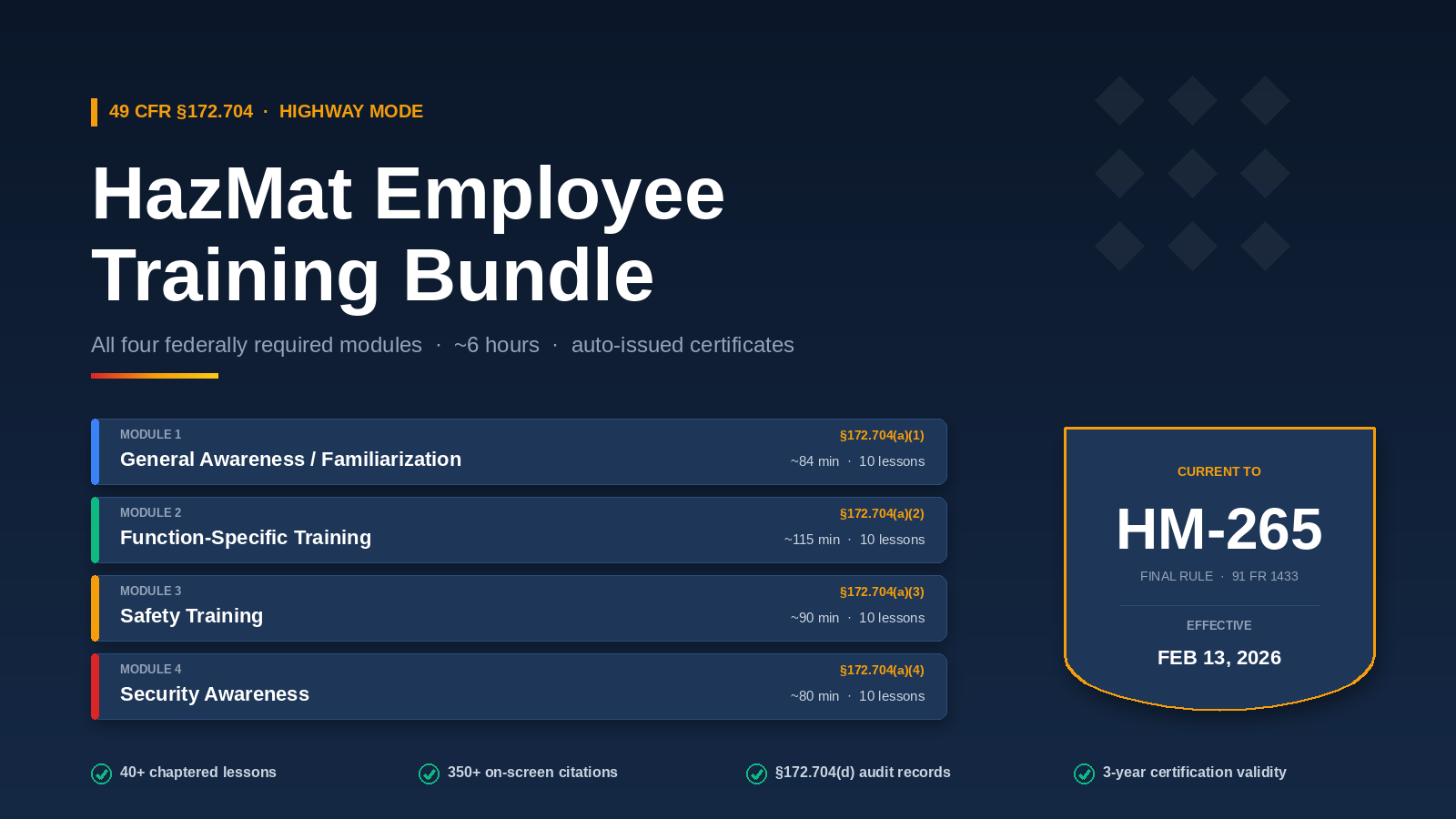HazMat Employee Basic Training Bundle – Highway Mode
